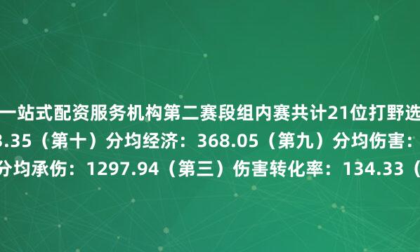 一站式配资服务机构第二赛段组内赛共计21位打野选手计入统计KDA：3.35（第十）分均经济：368.05（第九）分均伤害：393.39（第五）分均承伤：1297.94（第三）伤害转化率：134.33（第五）常用英雄：潘森（11场）、赵信（8场）、猪妹（7场）、蔚（6场）、莉莉娅（5场）